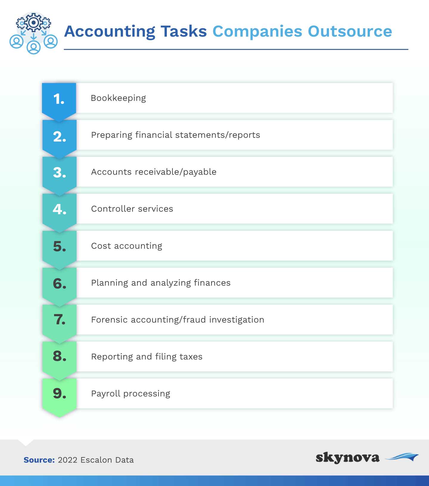 Accounting tasks that get outsourced