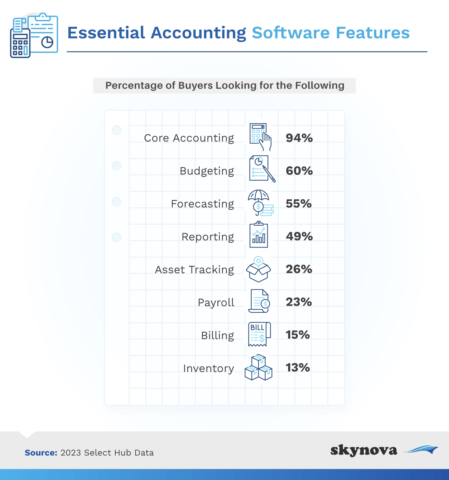 Essential features for accounting software