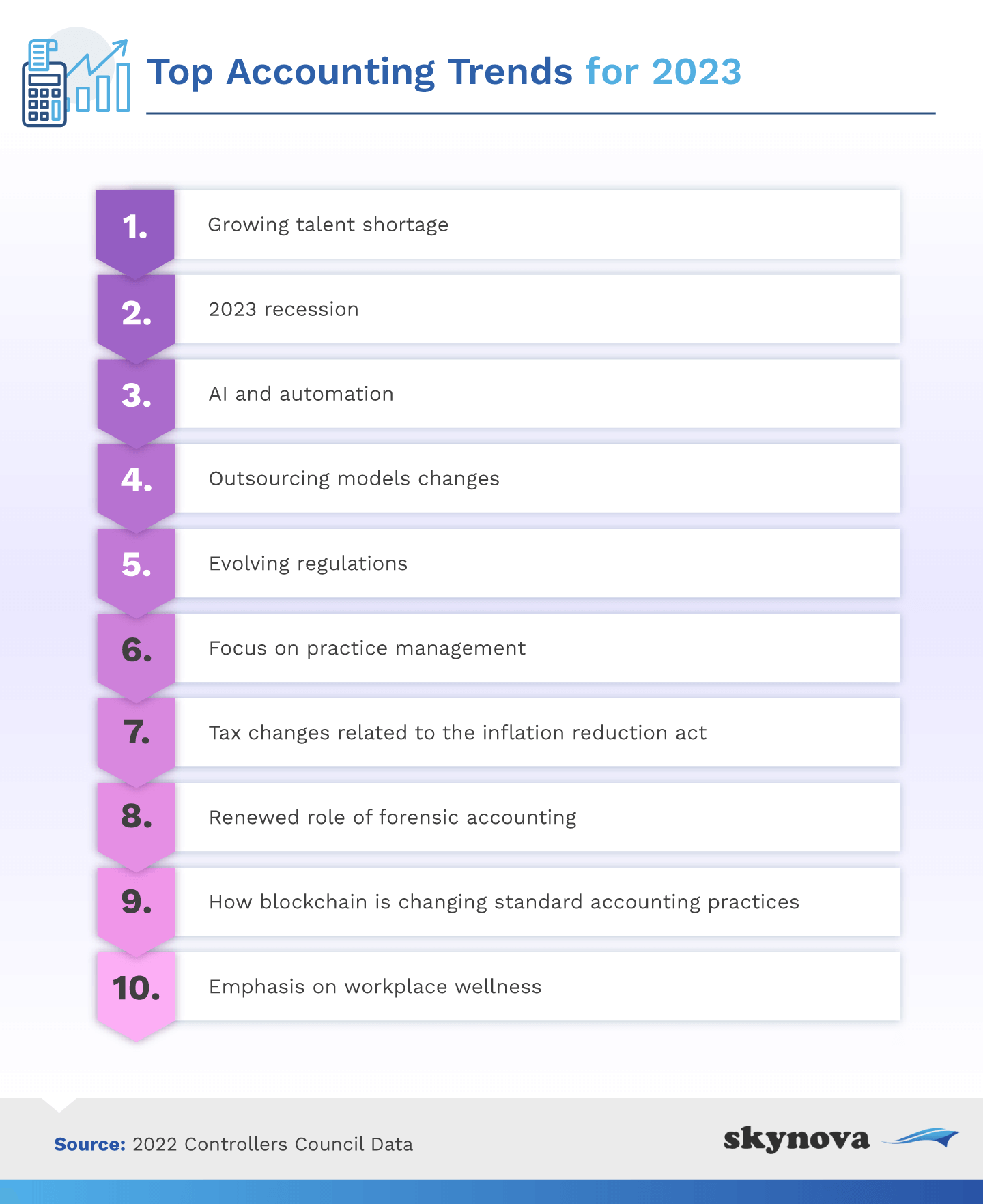 A Guide to Accounting Trends and Statistics for 2023 :: Skynova