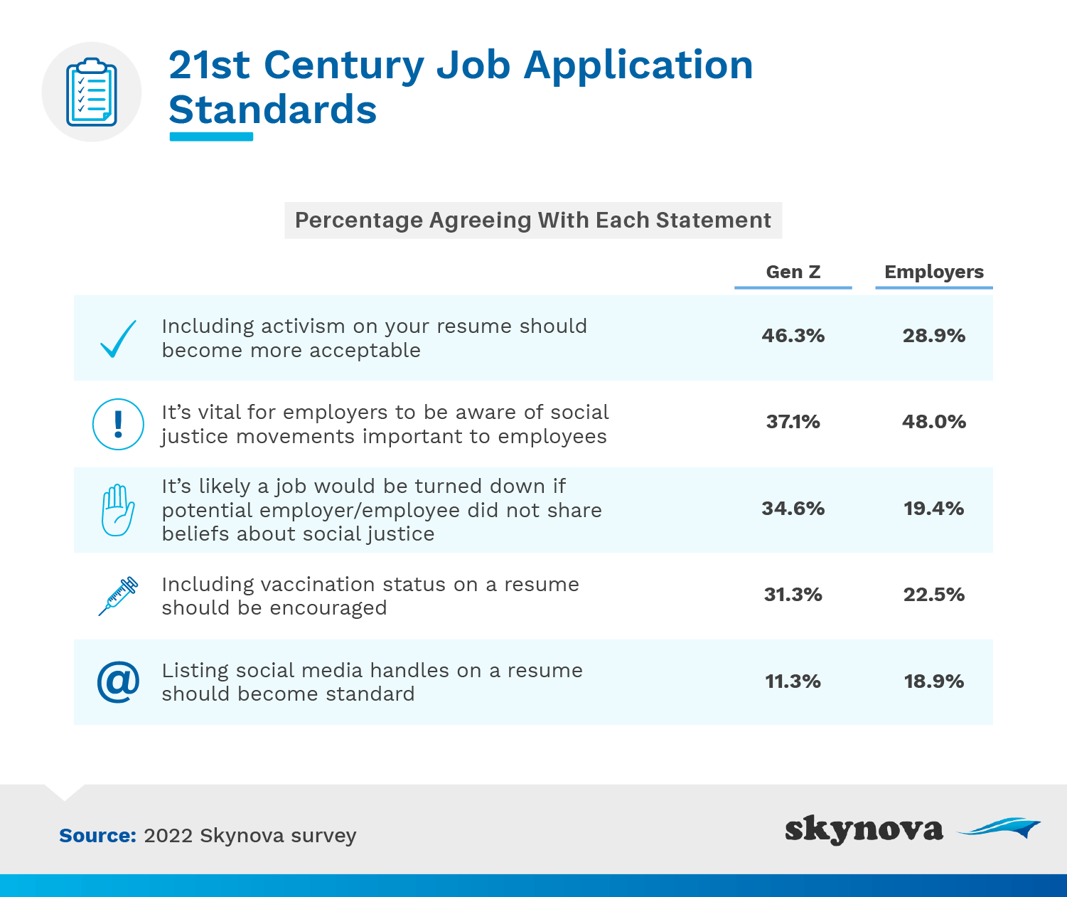 21st century job application standards