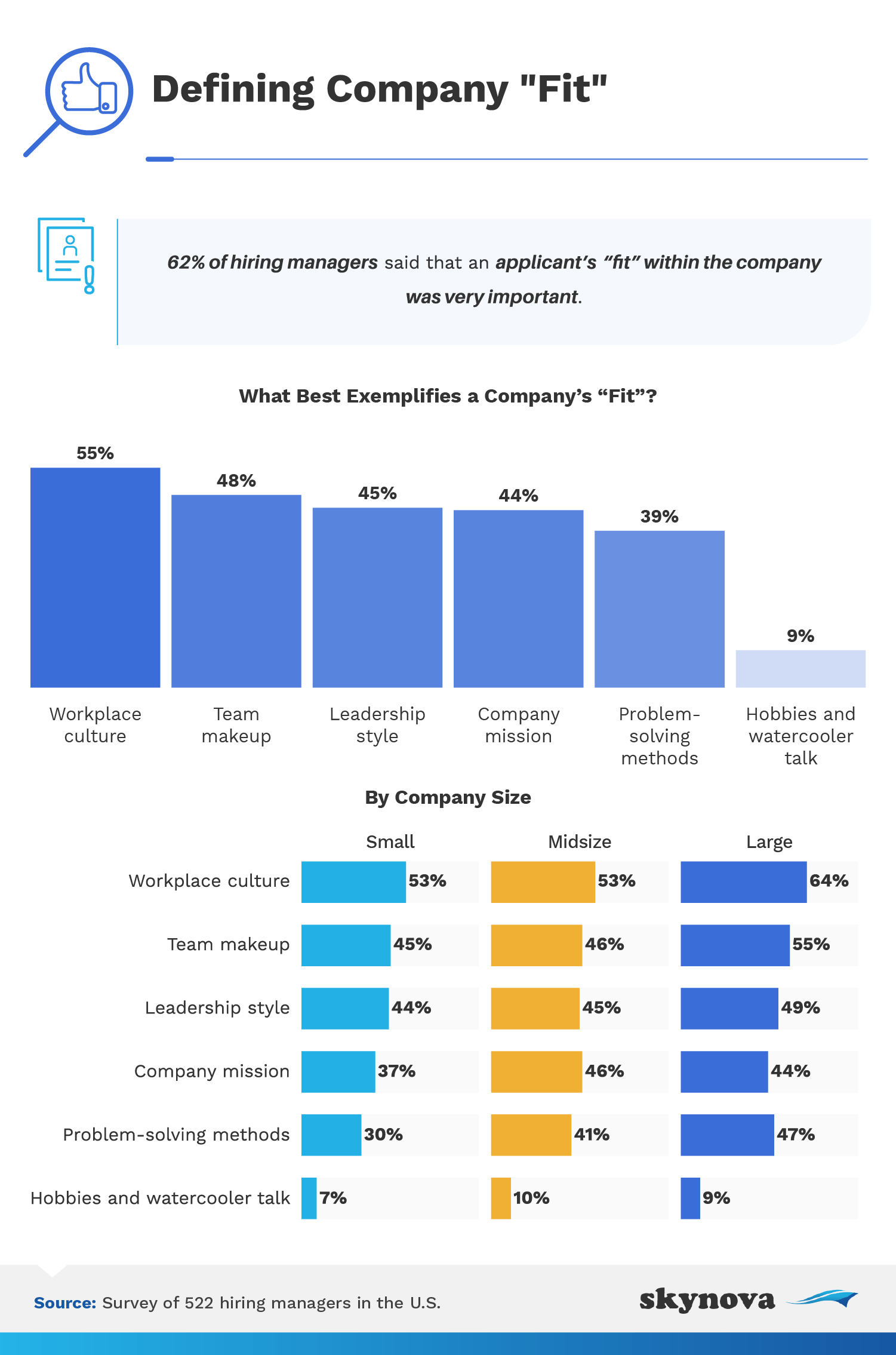 Adapting To The Hiring Shortage Adapting To The Hiring Shortage