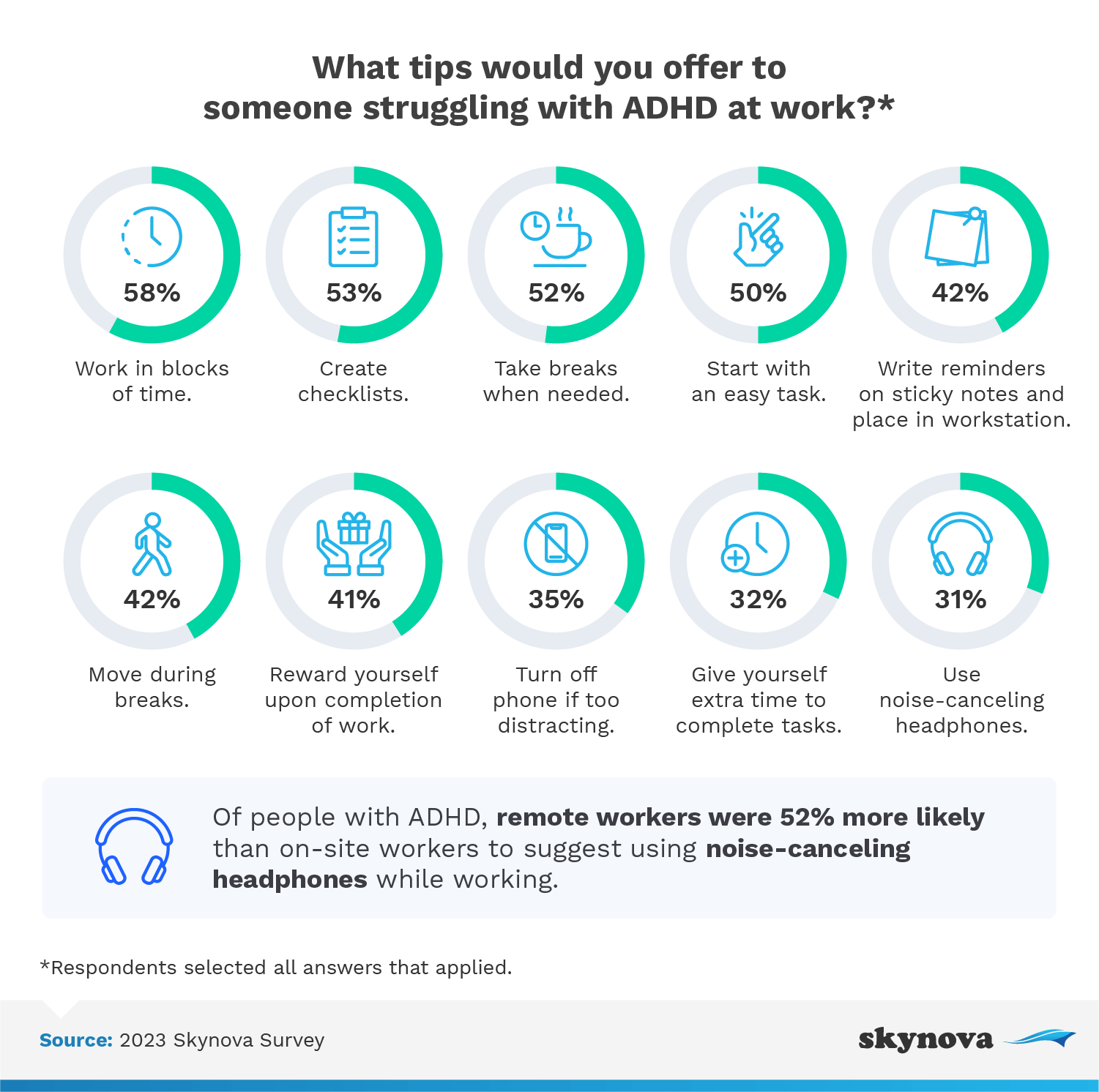 2 In 3 Employees With ADHD Struggle Daily At Work Skynova 2 In 3 Employees With ADHD Struggle Daily At Work Skynova