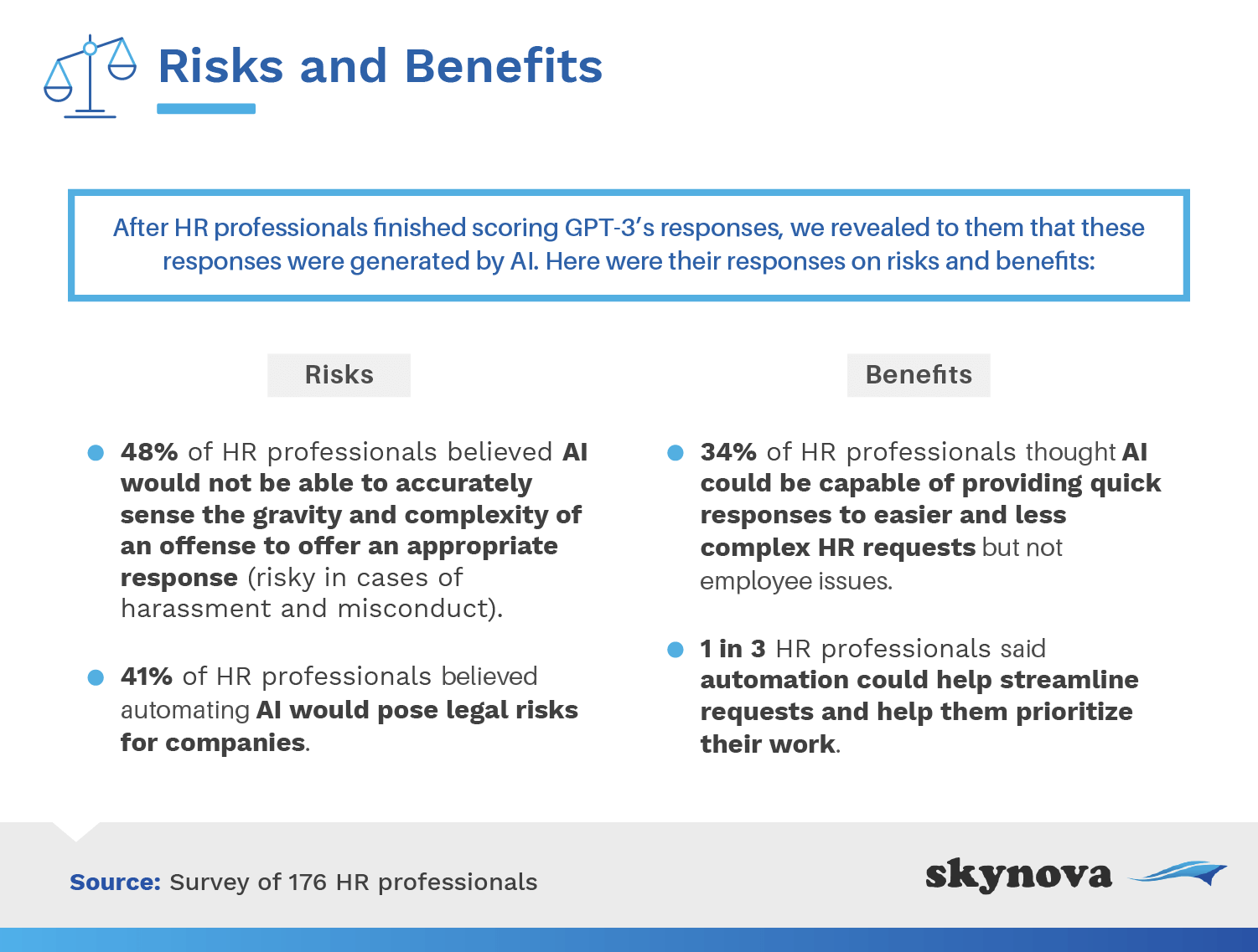 Risks and Benefits