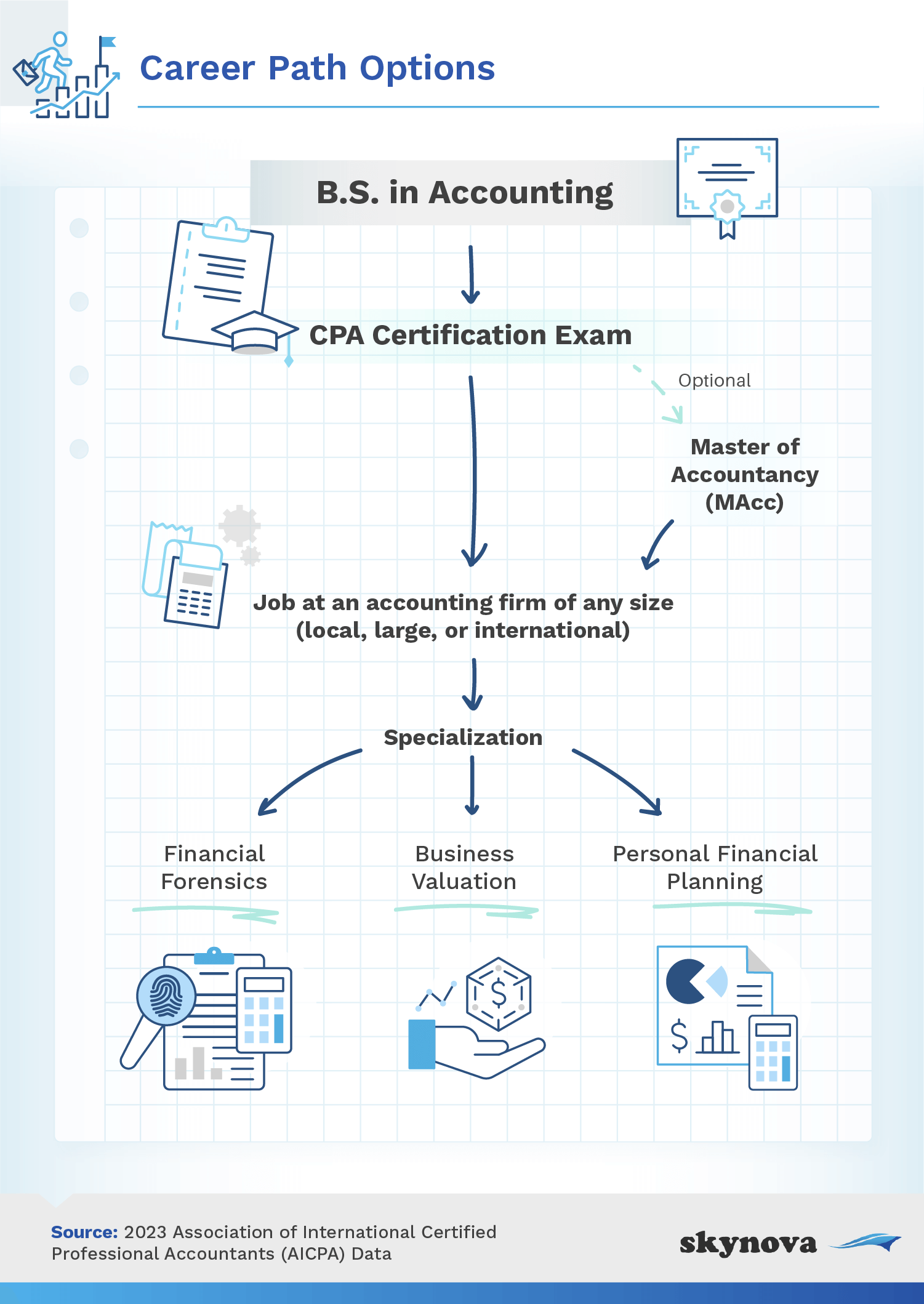 A guide to careers in accounting and finance
