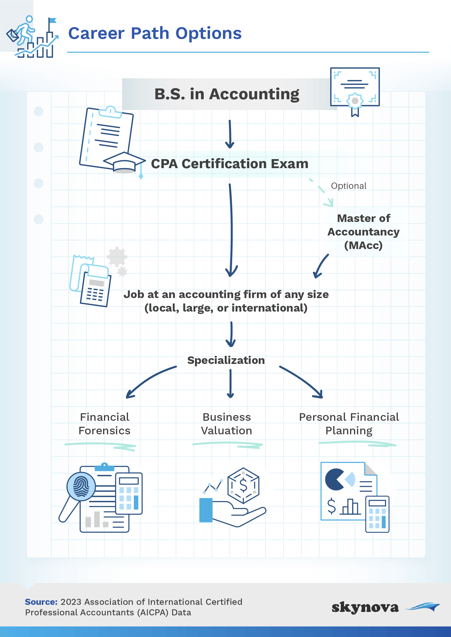 Infographic: Accounting career paths