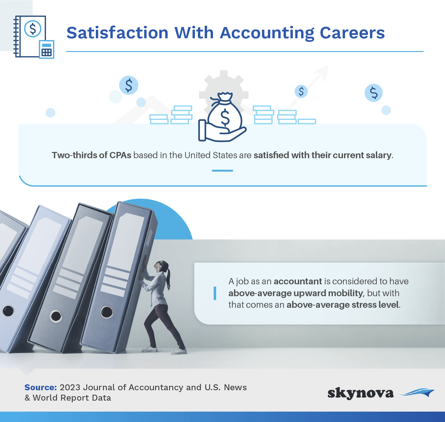 Statistics: Satisfaction with accounting careers
