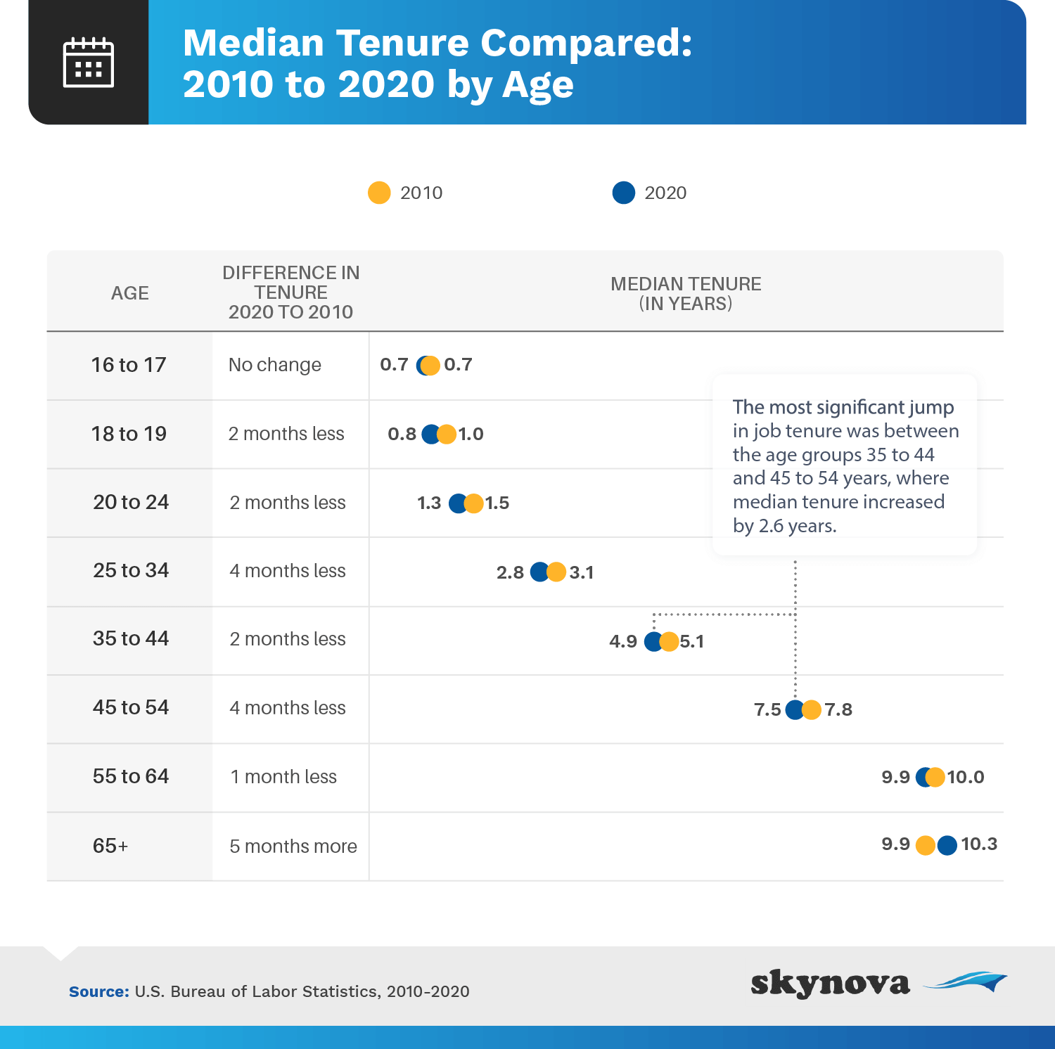 Employee Tenure employee-tenure