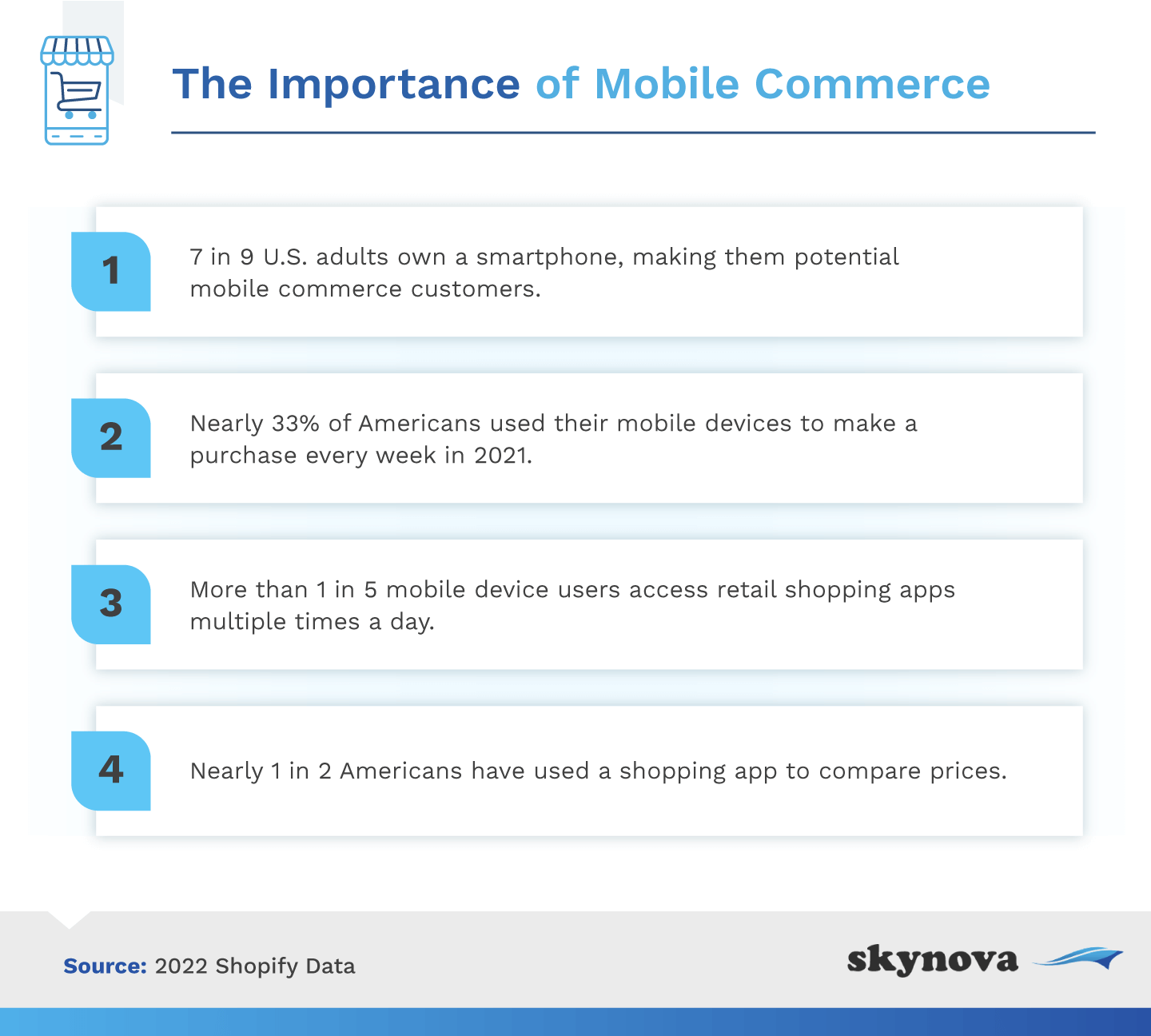 The importance of mobile commerce for startups