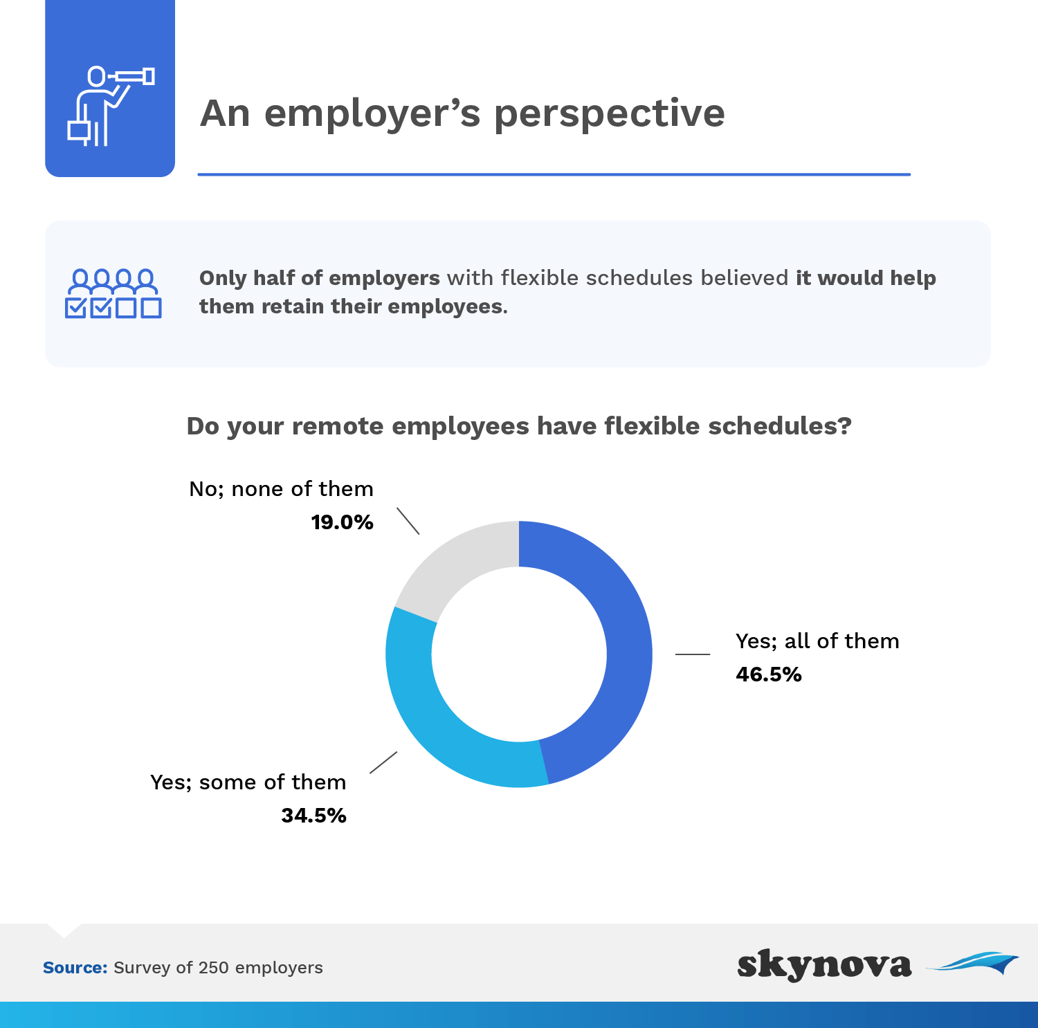 An employer's perspective