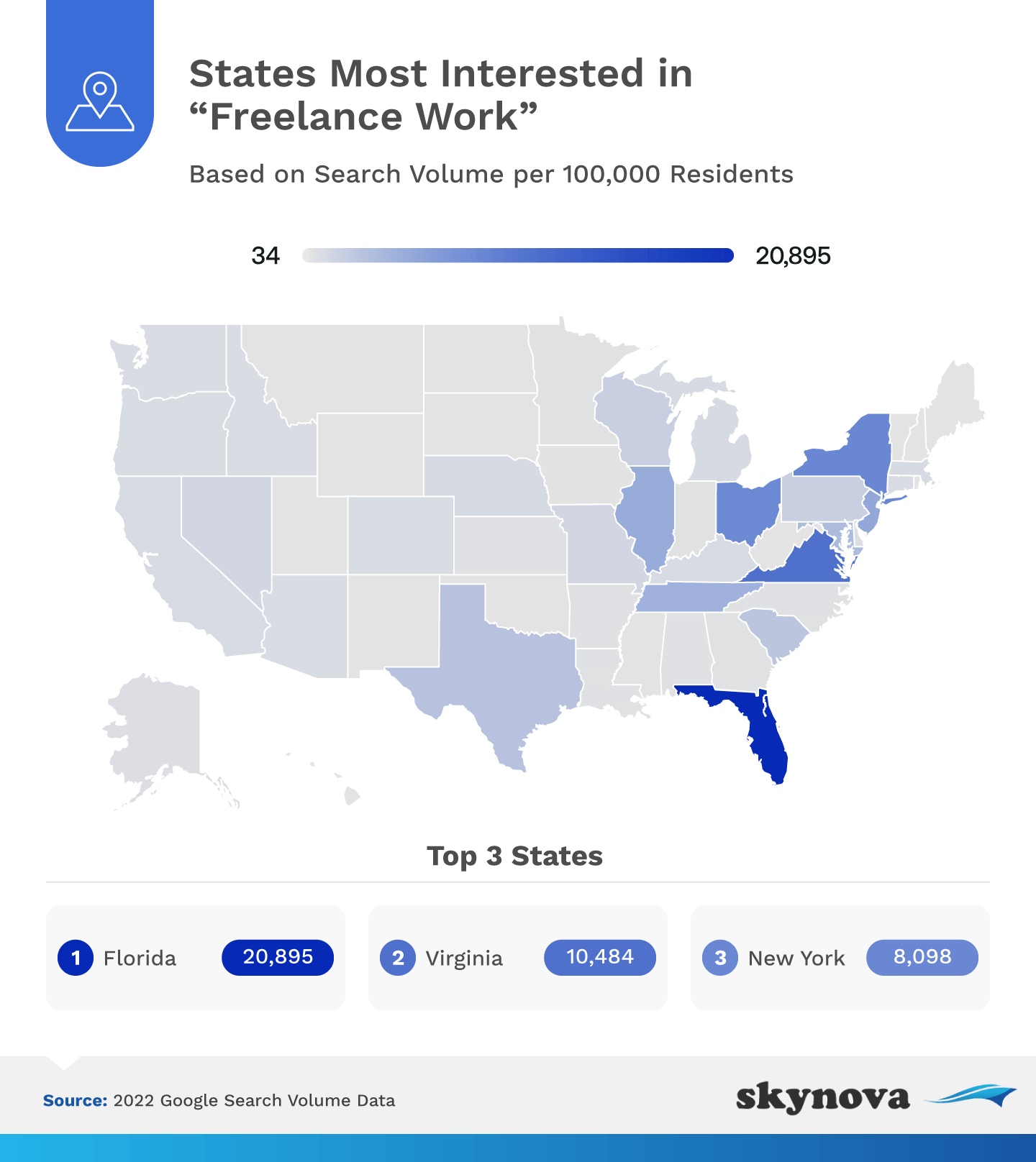 Searches on Freelance work