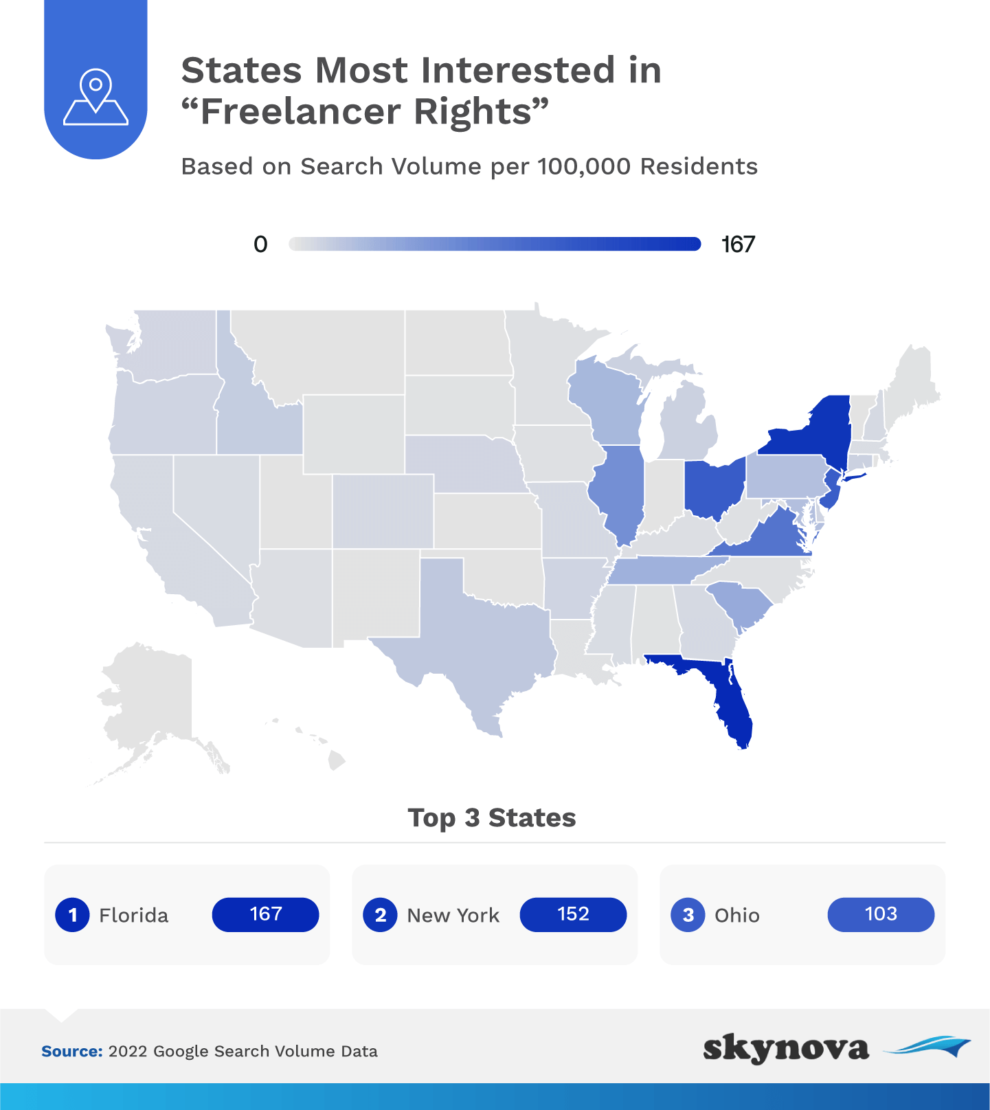 Searches on Freelancer rights