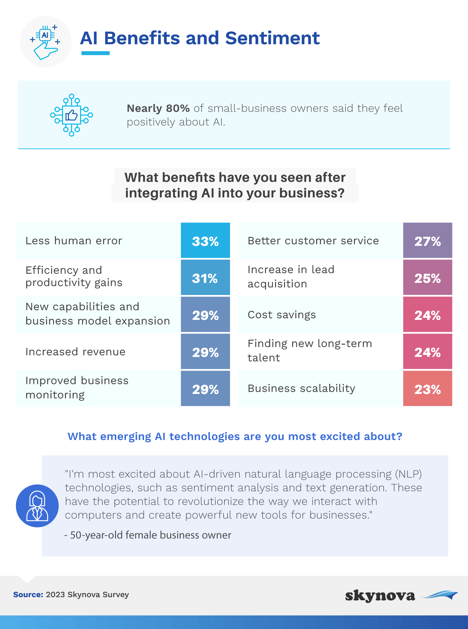 AI benefits and sentiment