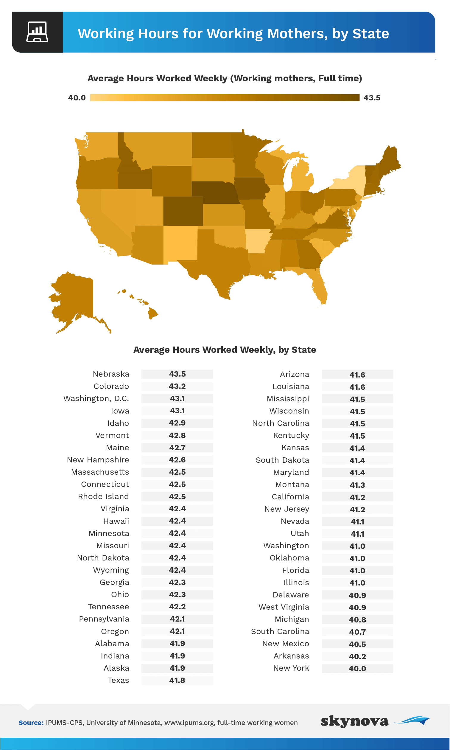 Hours for Working Moms by State