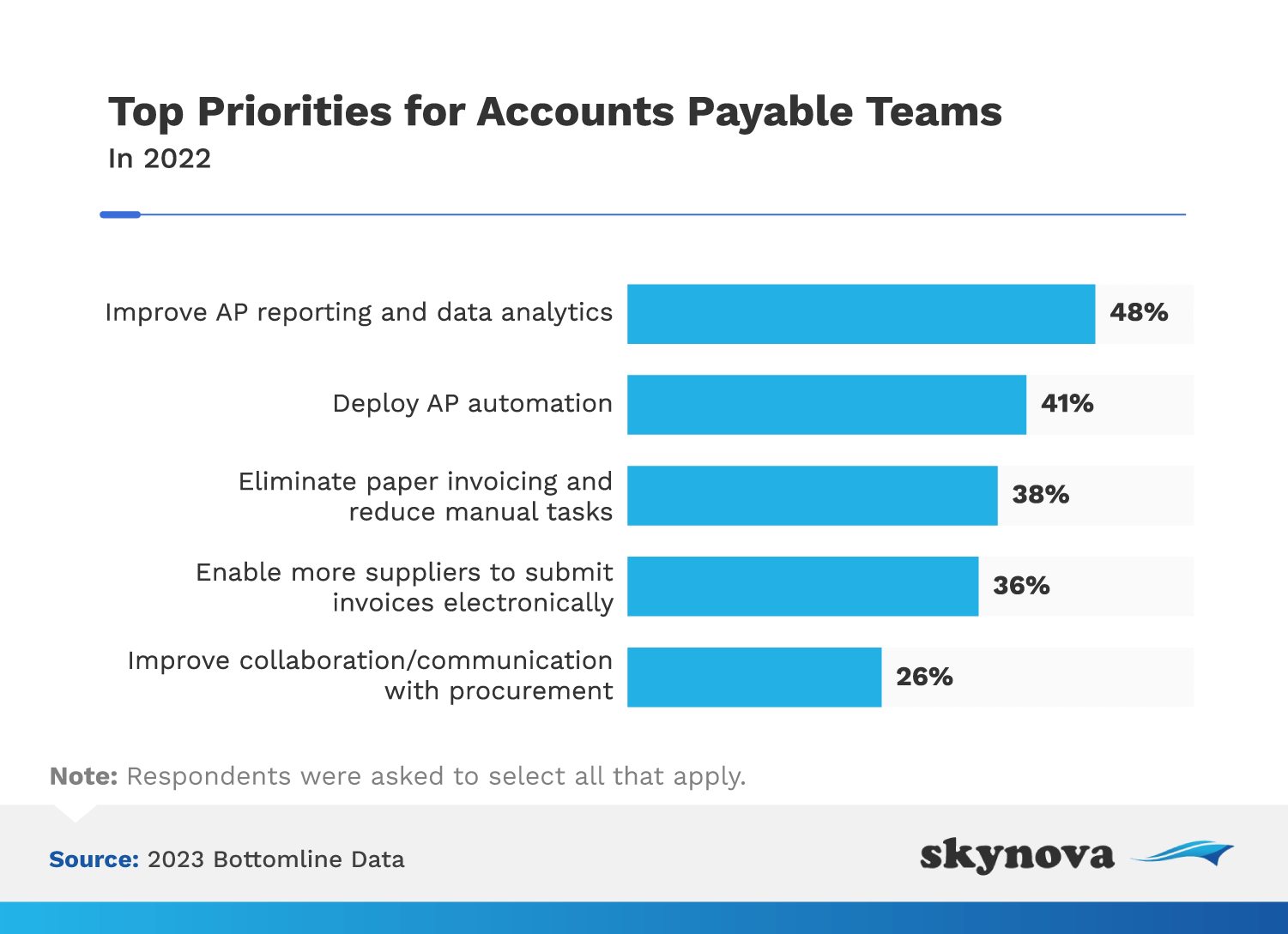 Invoice Graphs Invoicing statistics :: Skynova