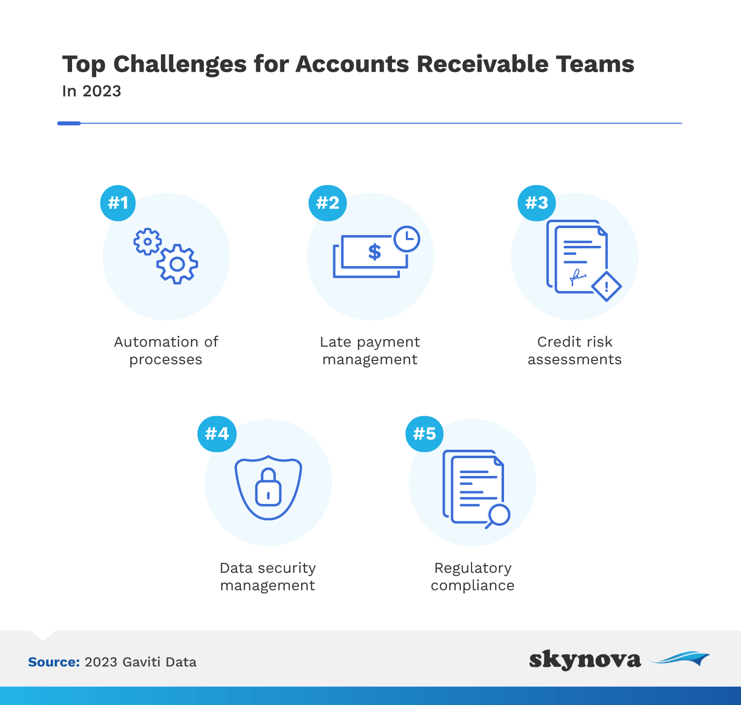 Top challenges for accounts receivable teams