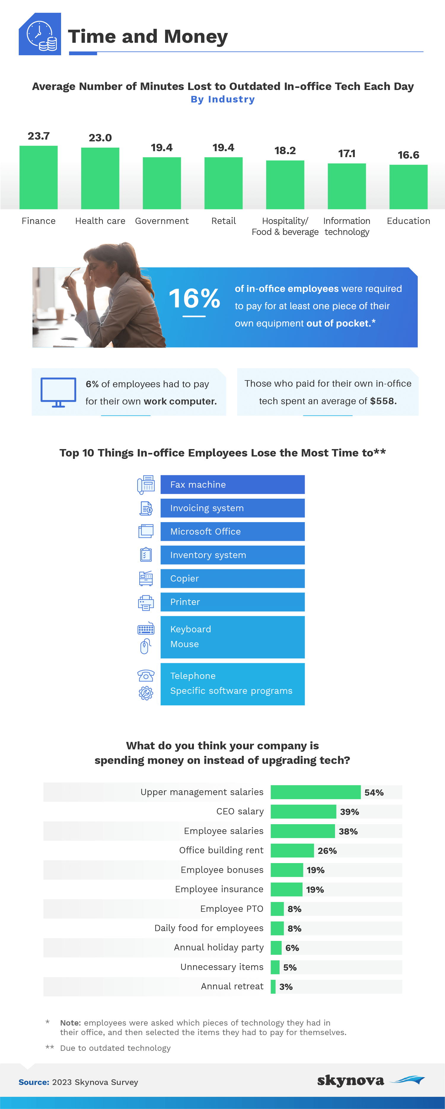 Outdated tech in the workplace :: Skynova