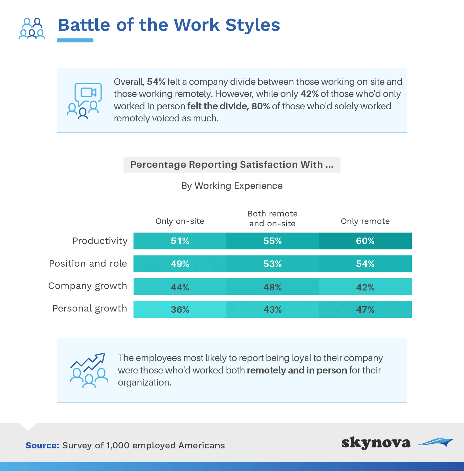 Battle of the Remote Work Styles