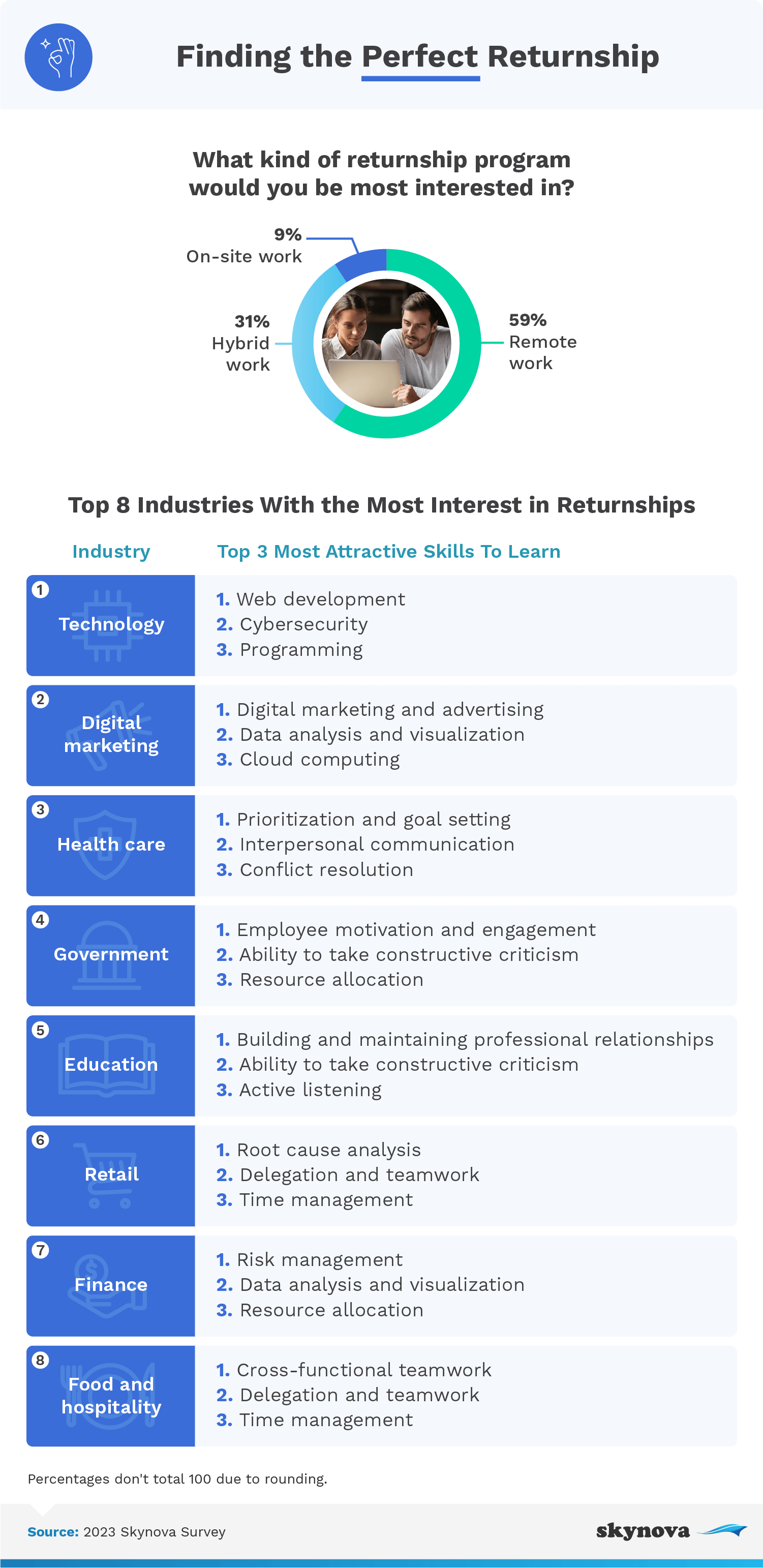 Return Ship Program Inclusive Images Returnships for career reentry :: Skynova