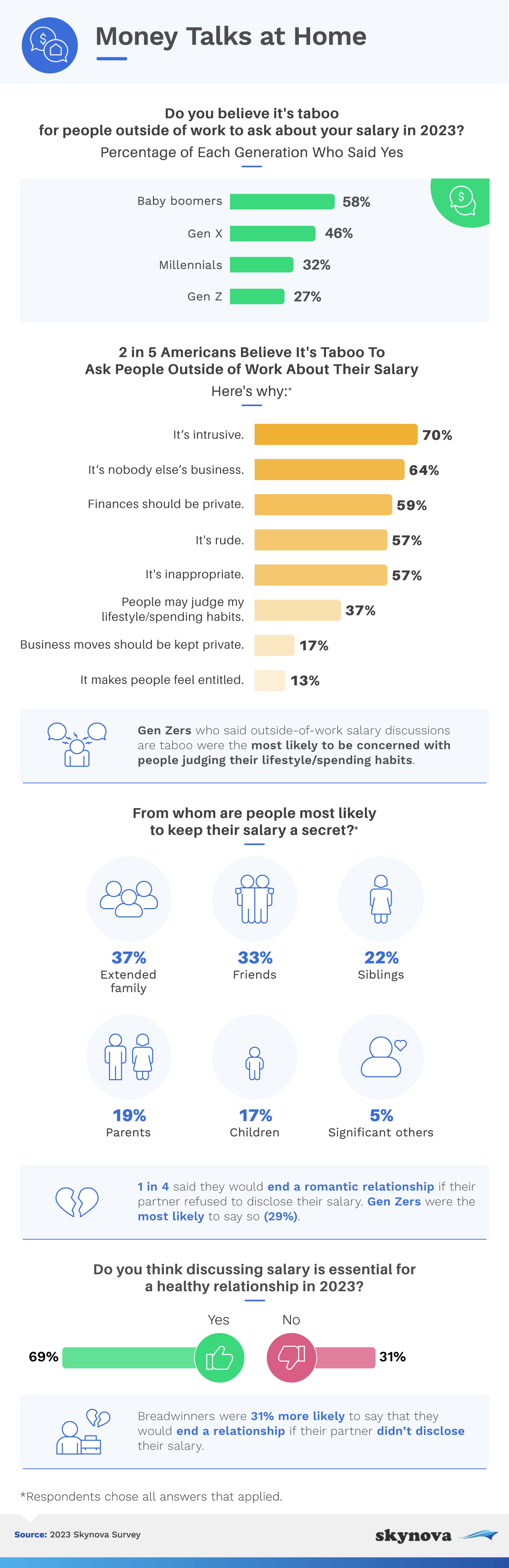 Salary transparency: breaking the taboo