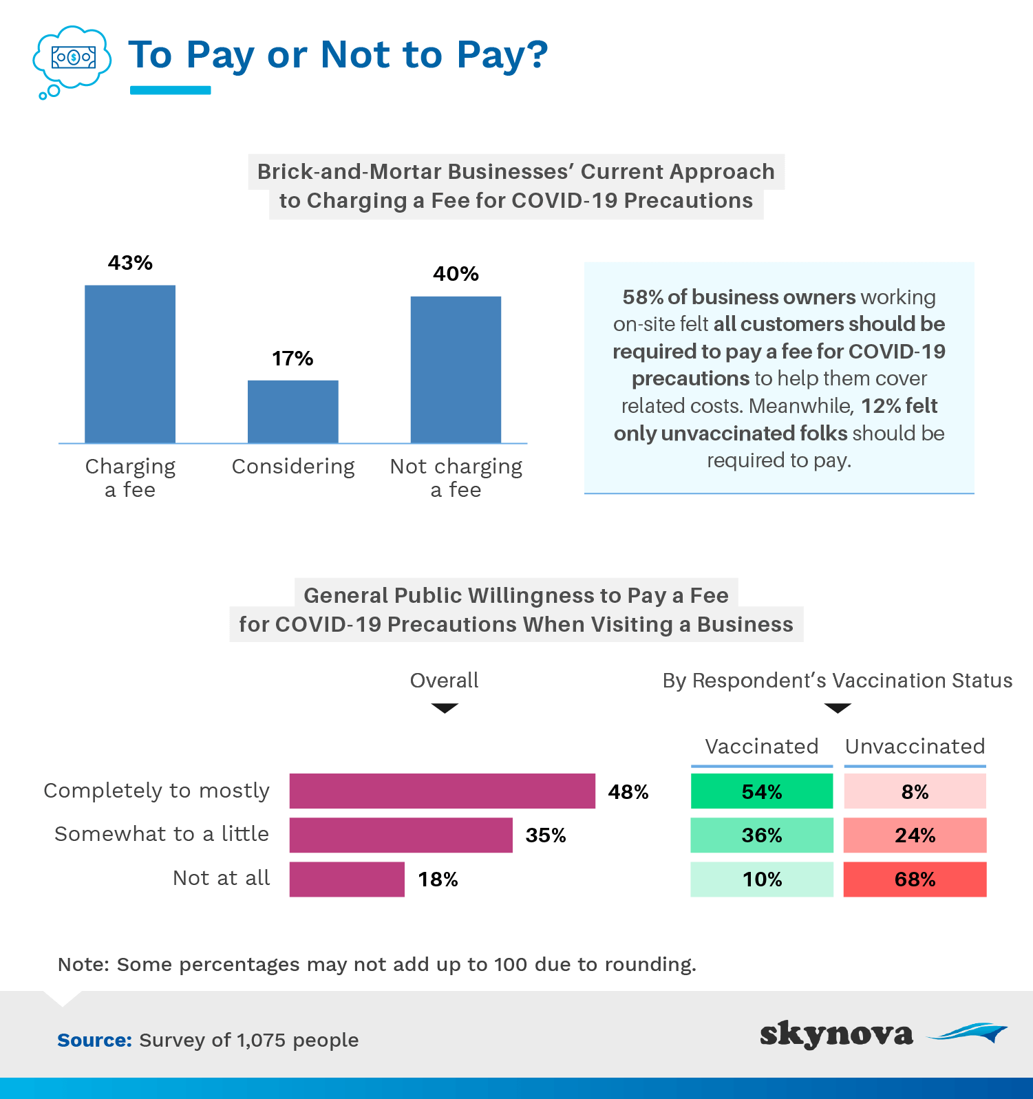 To pay or not to pay?