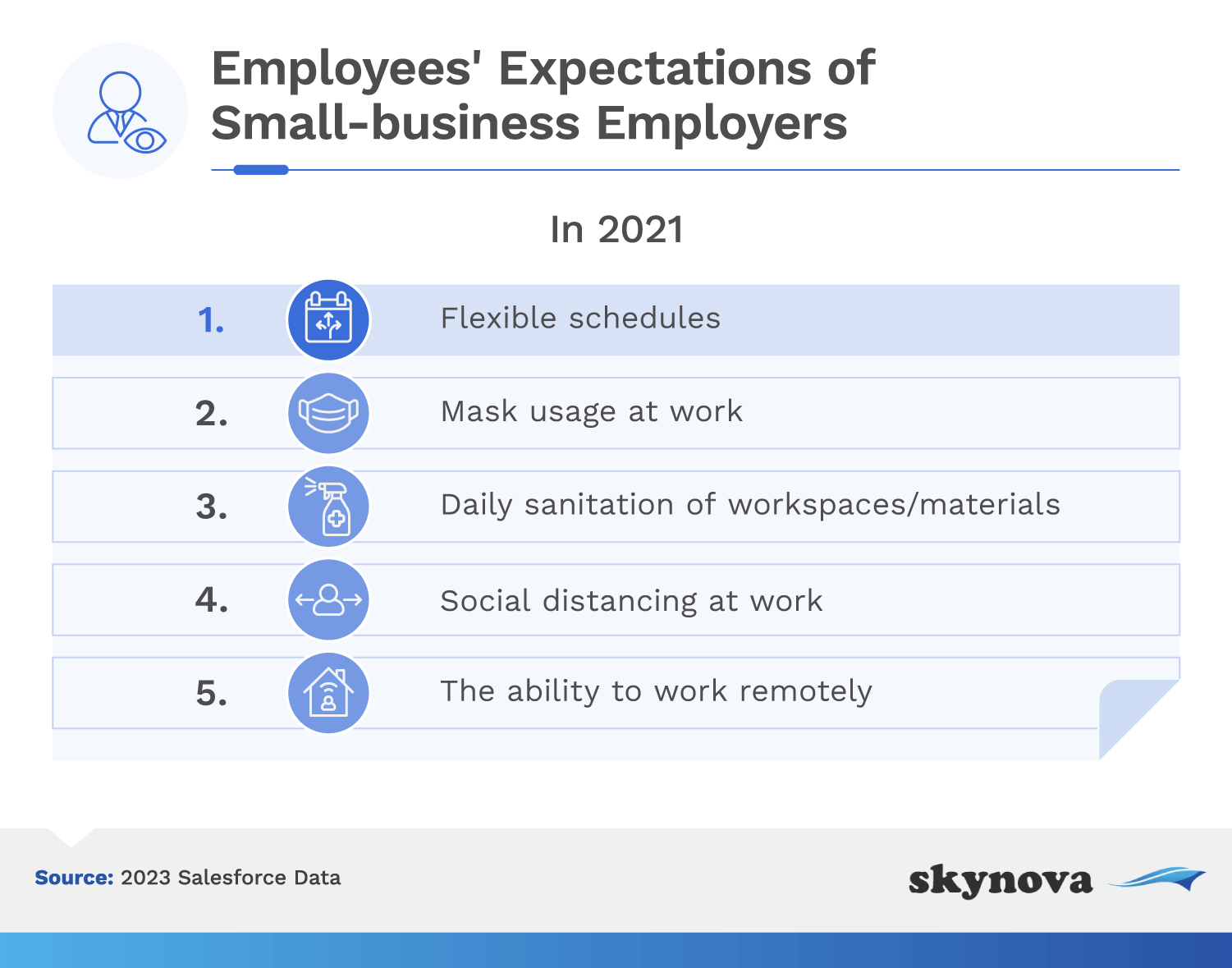 Survey: Employees expectations from small business owners