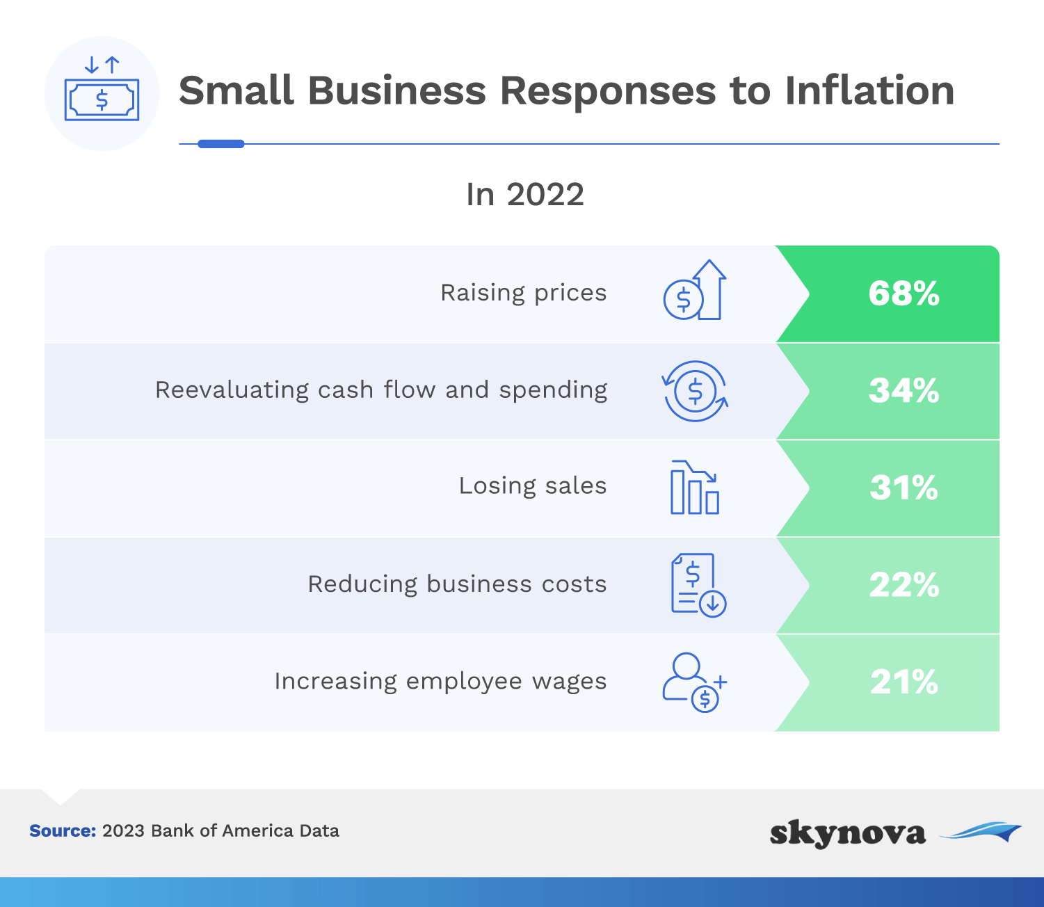 Small business responses to inflation
