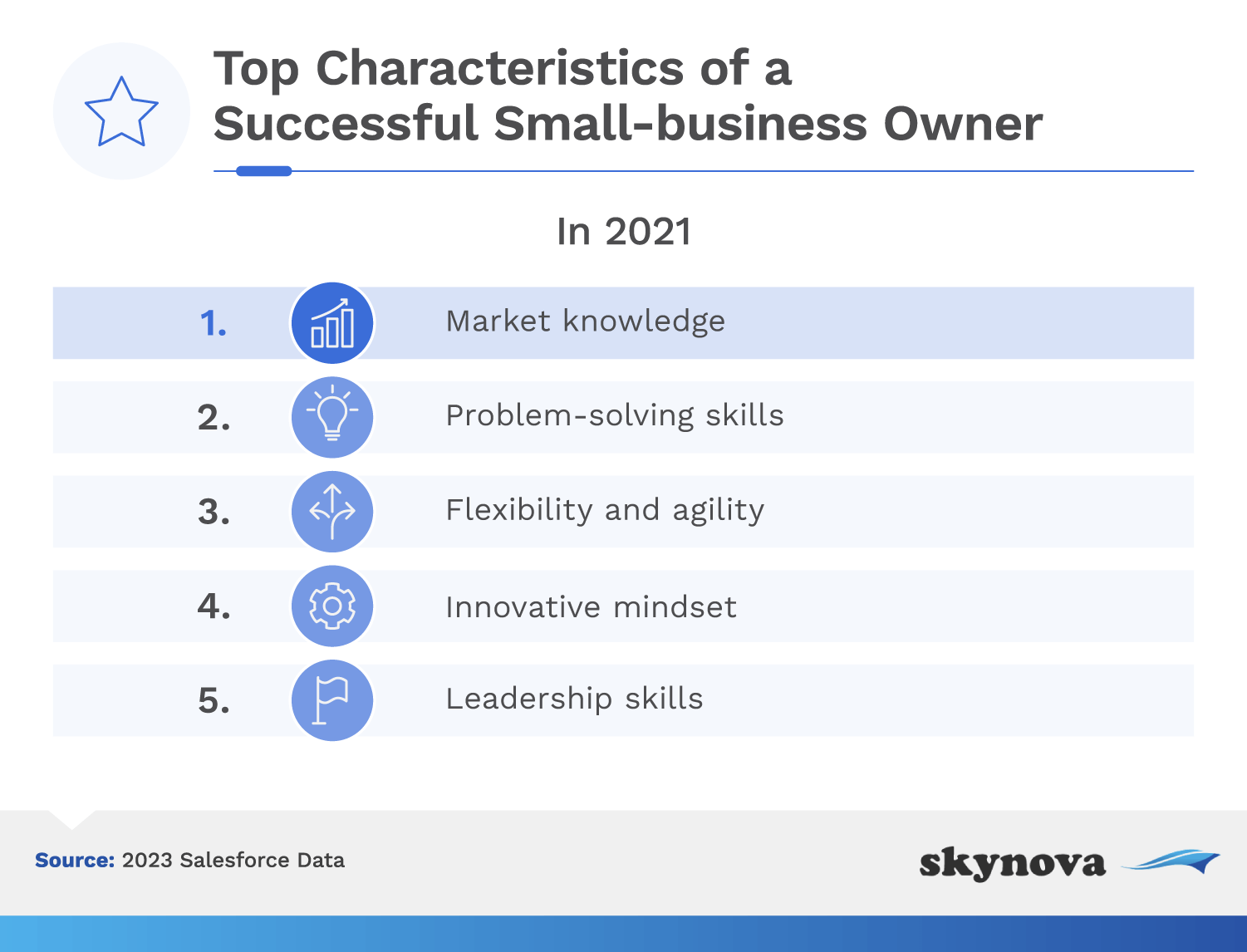 Survey: Top characteristics of successful small business owners