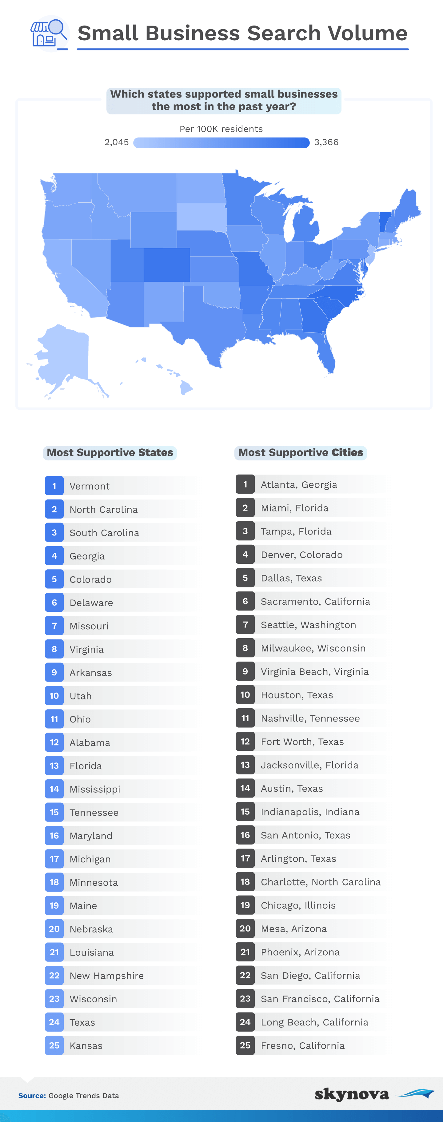 Stats: Small business search volume