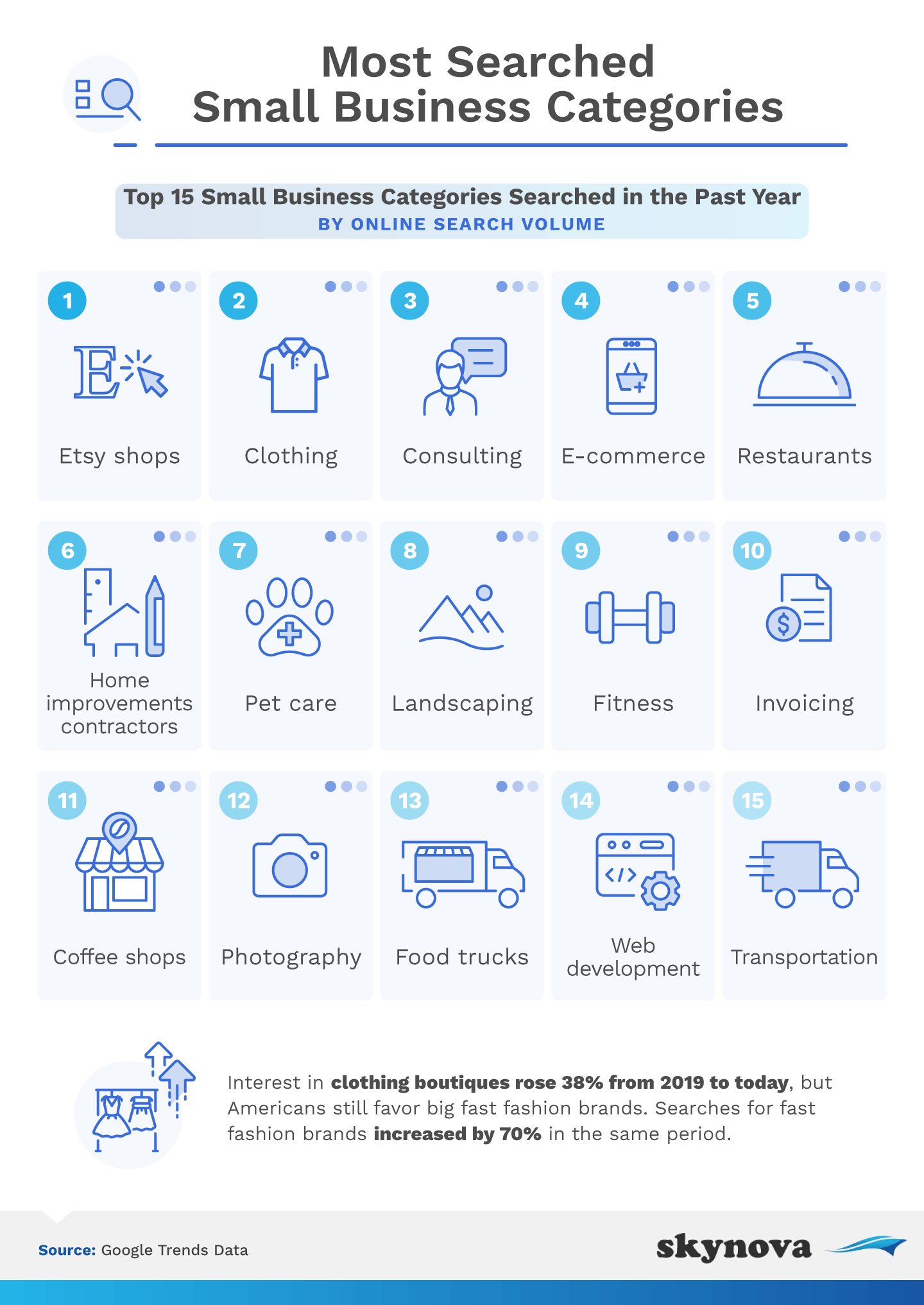 Most searched small business categories