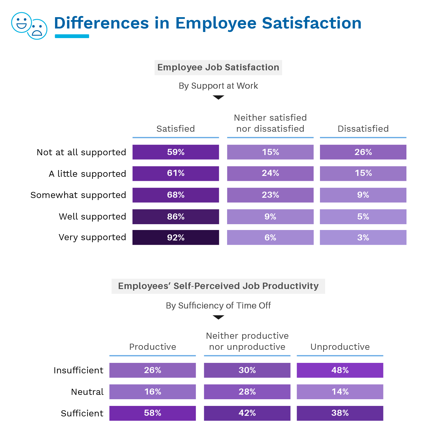 Differences in Employee Satisfaction